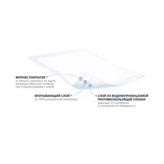 Пеленки гигиенические SENI SOFT BASIC 60*60 №10 (2)