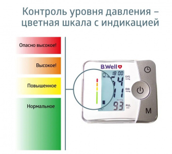 Тонометр B.Well MED-57 автомат, на запястье (4)