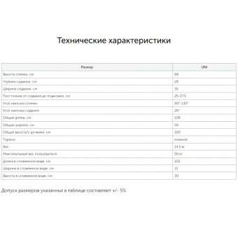 таблица