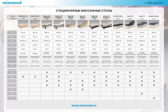 Массажный стол стационарный Mizomed Classic-Flat SCF3M32 широкий (82 см)