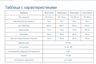 Опора для стояния (вертикализатор)"ЭкзоСтенд" размер 2