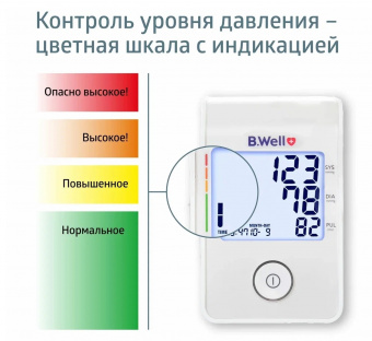Тонометр B.Well MED-53 автомат (M-L) (5)