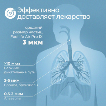 Ингалятор небулайзер меш Feellife Air Pro IX, портативный, беспроводной (5)