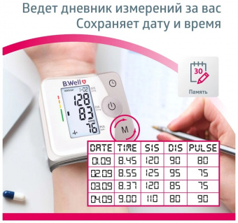 Тонометр B.Well MED-57 автомат, на запястье (6)