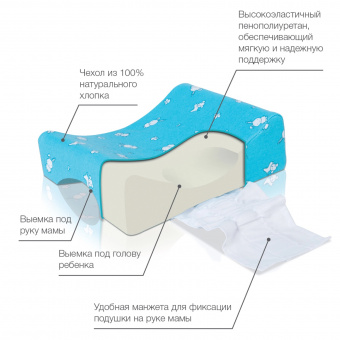 Подушка ортопедическая TRELAX для кормления грудью(15х19 см) (2)