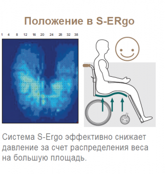 Кресло - коляска Karma Ergo 115-1/16", купить